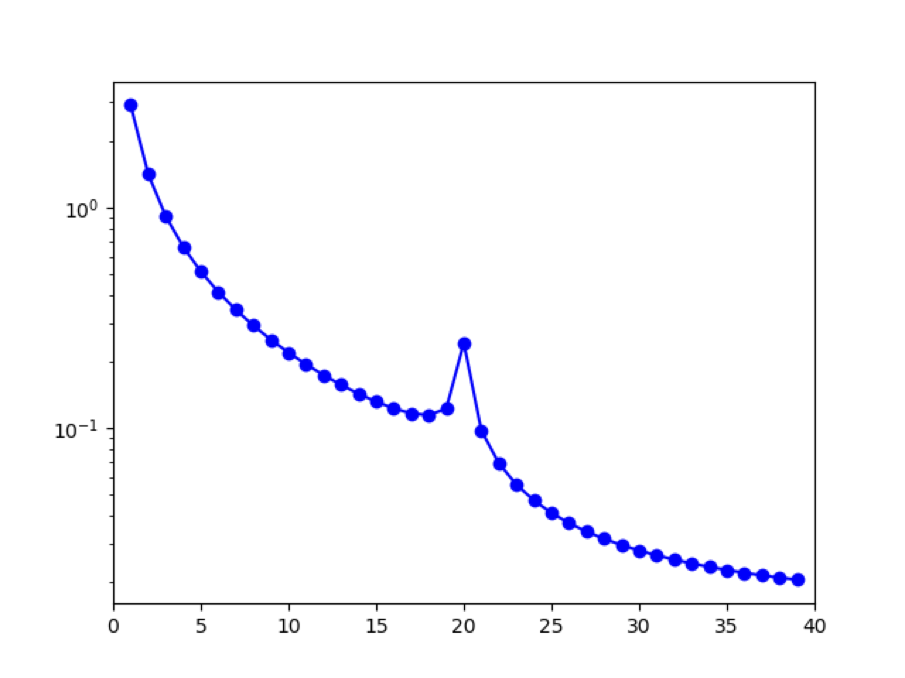 Tetraploid example SFS